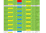 create professional excel graphs charts and dashboards